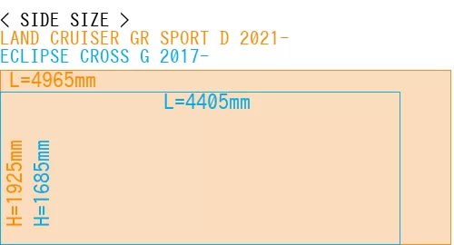 #LAND CRUISER GR SPORT D 2021- + ECLIPSE CROSS G 2017-